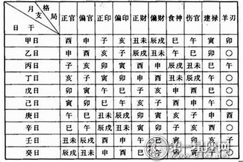 八字偏財意思|八字看什么命格的人真正擁有“偏財”運